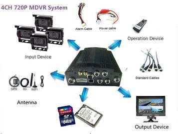 ระบบป้องกันการสั่นสะเทือนมาตรฐาน 4CH รถบรรทุก HDD Mobile DVR 720P / 1080P พร้อม 3G / 4G GPS WIFI
