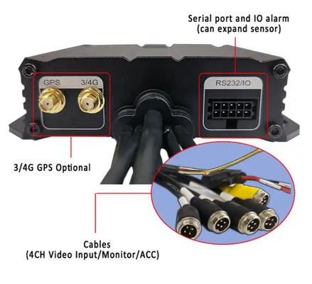 4 ช่อง DVR SD Digital Video Recorder อุปกรณ์ติดตาม GPS สําหรับรถยนต์