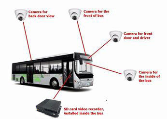 GPS Tracker 3G SD การควบคุมระยะไกลวิดีโอสดรถบันทึกวิดีโอดิจิตอลสำหรับการจัดการอย่างรวดเร็ว