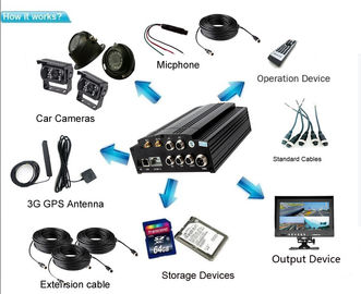 DVR พกพา 3G แบบ 4 ช่องสัญญาณขนาดกะทัดรัดพร้อมการบันทึกกระจก GPS ในตัวในการ์ด SD สำหรับยานพาหนะ