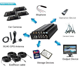 SATA 2TB MDVR ระบบ 4CH WIFI G-Sensor GPS 3 กรัม 720P HD HDD 4 กรัม LTE มือถือ DVR กล้องวงจรปิด