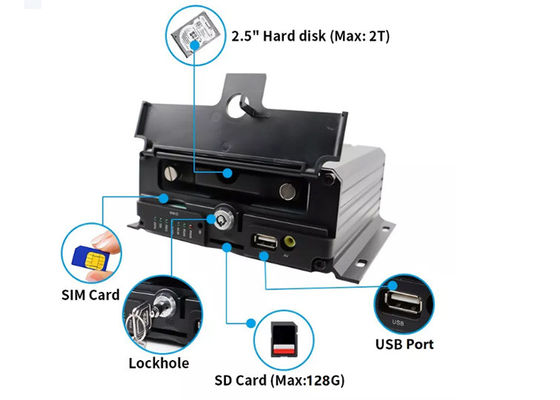 12V - 24V Mobile NVR Camera Kit IP69k กันน้ำภายในรถบรรทุก รถ กล้องรักษาความปลอดภัย
