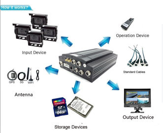 Anti-vibration HDD Security 3G ฟังก์ชั่นมัลติฟังก์ชั่น DVR มือถือ 4CH สำหรับรถบัส / รถบรรทุก