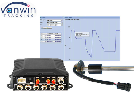 4ch Wifi GPS Vehicle Fuel Tracking HD Mobile DVR พร้อมไฟฟ้า 8V-36V และความจุสูง