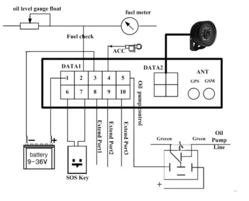 เครื่องติดตามยานพาหนะ GPS 4G พร้อมโซลูชันการติดตามการตรวจจับประตูเครื่องอ่าน RFID