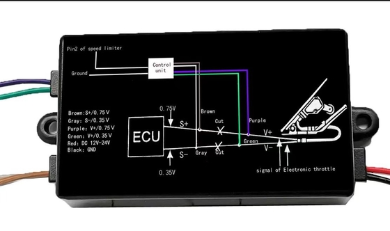 ไนจีเรีย พิสูจน์การปรับเปลี่ยน GPS รถยนต์ อิเล็กทรอนิกส์ กําหนดความเร็ว ด้วยจอ LCD รถยนต์ GPS Tracker