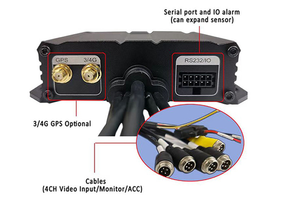 720p AHD 1080P 4G GPS 4CH ระบบ dvr มือถือสําหรับรถบรรทุก