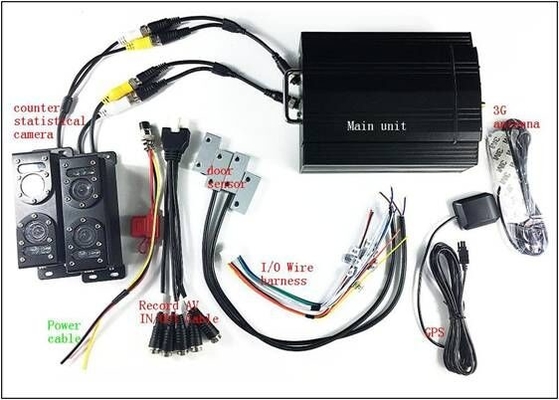 ระบบนับผู้โดยสารอัตโนมัติ พร้อมกล้อง CCTV DVR มือถือสําหรับรถบัส