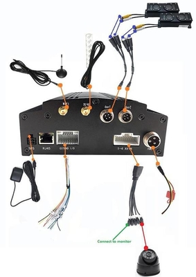 ระบบนับผู้โดยสารอัตโนมัติ พร้อมกล้อง CCTV DVR มือถือสําหรับรถบัส