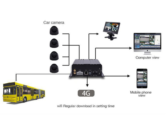 3G 4G GPS 1080P AHD SD Card โปรแกรมมือถือ DVR 4 ช่อง