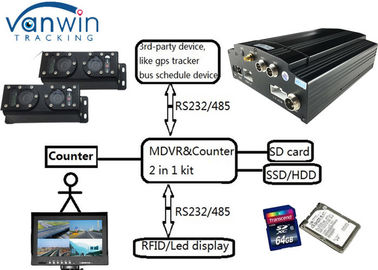 3G 720P HD DVR Movil รีโมทน้ำมันแก๊สตัด Mobile Video People Counter
