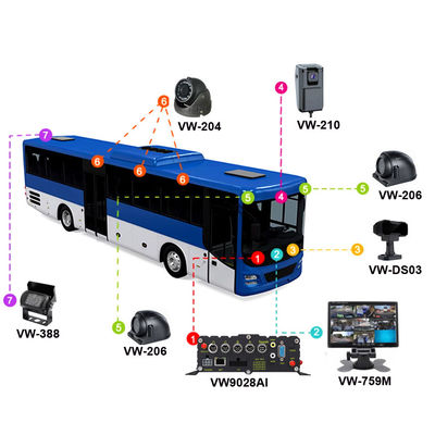 8 ช่อง Full HD 1080P AI MDVR System ADAS DMS พร้อม 8 กล้อง AHD สําหรับรถบัส/รถบรรทุก