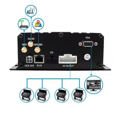 รถยนต์ Black Box Camera รถยนต์ DVR SIM SD Card รถบรรทุก เครื่องบันทึกรถยนต์ MDVR กล้องหน้าและหลังที่ใช้สําหรับรถบัส Box