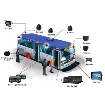 4G 5G WIFI GPS 8 CH AI Mobile DVR ADAS DMS พร้อม HDD SSD SD Card สําหรับรถยนต์ รถบรรทุก