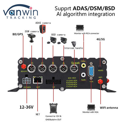 8CH CCTV Recorder รถ MDVR ระบบเตือนเร็วความปลอดภัย AI Mobile DVR ADAS DMS BSD