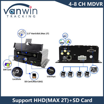AHD 8CH HDD Remote Control Mobile DVR 1080P 4g GPS การติดตามความปลอดภัยของยาน Cmsv6 MDVR