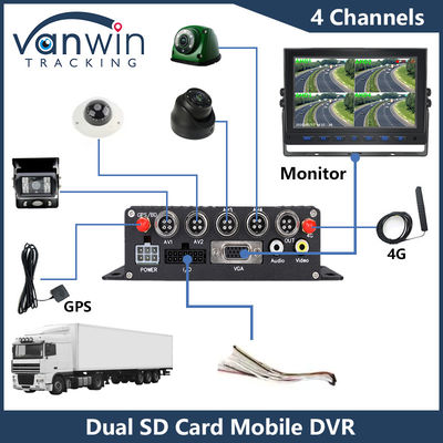 กล้องรถยนต์ 4CH HD คาร์ด SD สองมือถือ DVR 4G GPS 1080P MDVR H.265 เครื่องบันทึกวิดีโอ