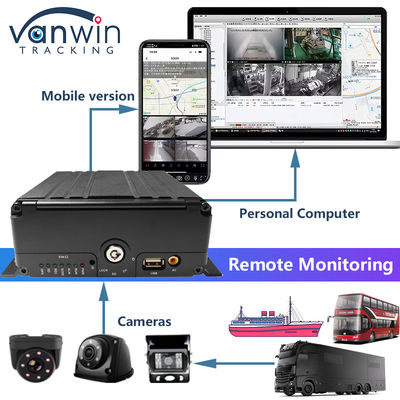 H.265 8CH HDD 1080P Mobile DVR System With 4G MDVR Kit GPS WIFI Function สําหรับการจัดการเรือ