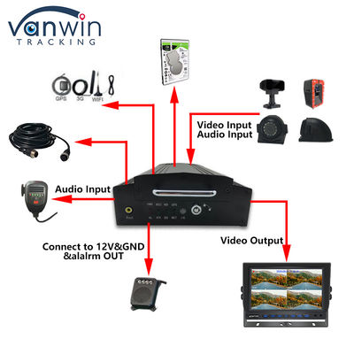 OEM 8CH HD 1080P HDD Mobile DVR พร้อม 4G GPS WIFI MDVR สําหรับระบบบริหารเรือ