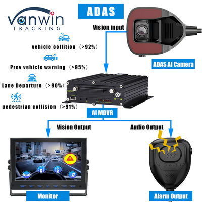 กล้อง ADAS หน้ารถยนต์ พร้อม 4G AI ADAS MDVR Monitor สําหรับการจัดการยานยนต์