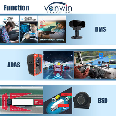 4CH 1080P AI Function Mobile DVR ADAS DMS Kit DVR 4G GPS SD HDD MDVR ระบบยานยนต์