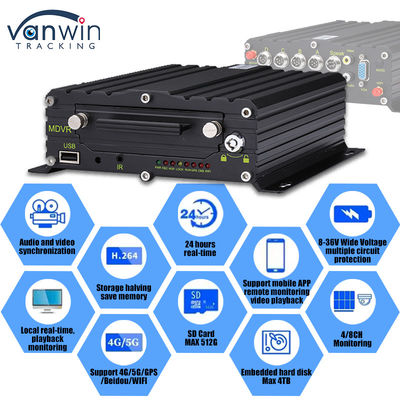 8CH AI ADAS DMS BSD Mobile DVR HDD MDVR 2TB สนับสนุนพลาตฟอร์มติดตามยานยนต์