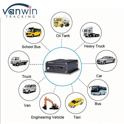 H.265 4CH 1080P HDD Mobile DVR Vehicle CCTV Video Recorder Kit ระบบกล้อง MDVR