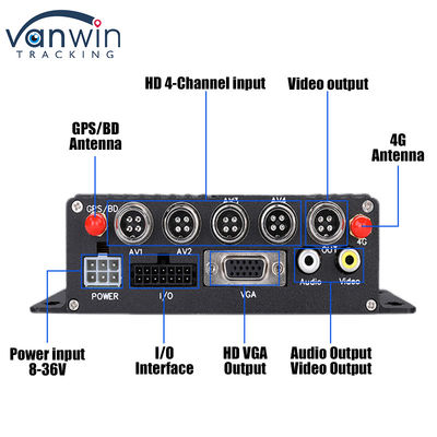 CMSV6 4CH คาร์ด SD สองตัว มือถือ DVR 4G GPS ติดตามในเวลาจริง วิดีโอเฝ้าระวัง MDVR