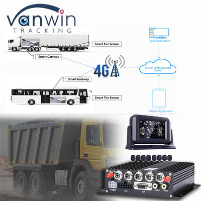 CMSV6 โปรแกรมสนับสนุน 4G 5G Wireless MDVR GPS กับระบบติดตามความดันยาง TPMS