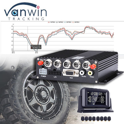 CMSV6 โปรแกรมสนับสนุน 4G 5G Wireless MDVR GPS กับระบบติดตามความดันยาง TPMS