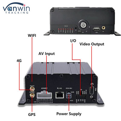 8CH AI Mobile DVR With ADAS DMS BSD Function MDVR โซลูชั่นความปลอดภัยรถยนต์ที่ทันสมัย