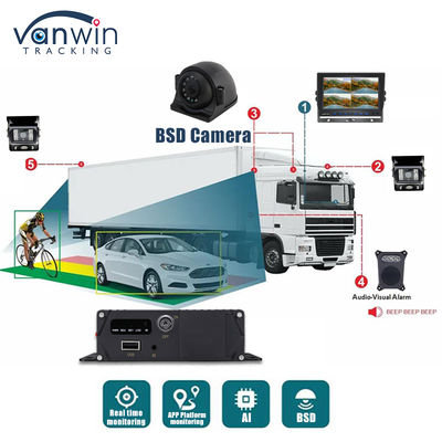 1080P AHD IP69K BSD AI Camera ระบบตรวจจับจุดตาบอด