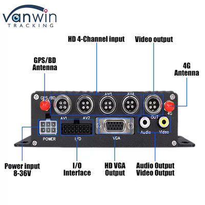 4G SD Card MDVR 1080P 8 Channel Vehicle Recorder พร้อมฟังก์ชัน GPS เหมาะสําหรับทุกเรือ