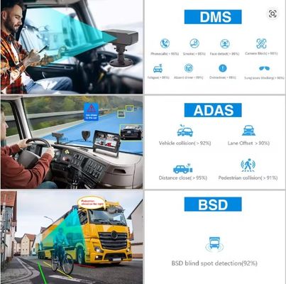 8CH 1080P AI MDVR พร้อม ADAS DMS เครื่องบันทึกวิดีโอรถยนต์ 4G GPS สําหรับรถบรรทุก รองรับ HDD SSD OEM