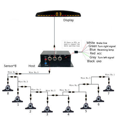 รถยนต์ย้อนหลังช่วยAuto Parktronic LED Parking Sensor With 16 Sensors รถยนต์ย้อนหลังย้อนหลังย้อนหลังจอจอดรถ ระบบตรวจจับไฟหลัง