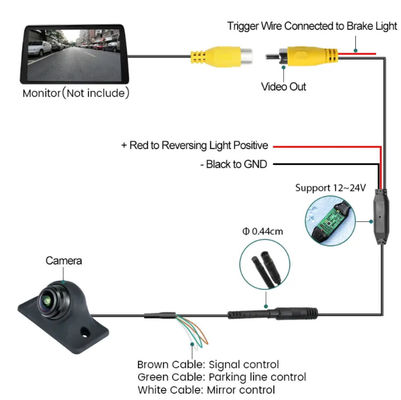 มินิ AHD 1080P กันน้ํา หน้าด้านหลัง มองกล้อง มองกลางคืน 170° Fisheye Lens รถยนต์ Reverse Backup Cam