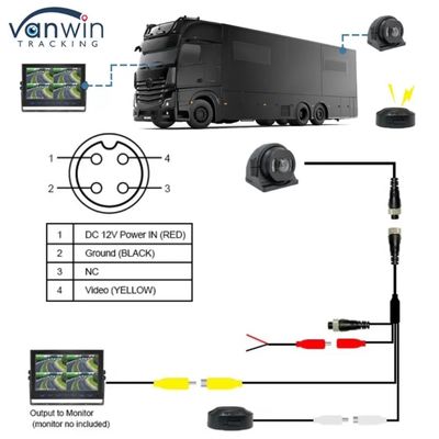 BSD Camera Advanced Vision System สําหรับอุตสาหกรรมและอุตสาหกรรม