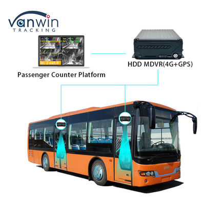 กล้องนับผู้โดยสารรถบัสความแม่นยําสูง ระบบนับผู้คน