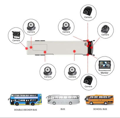 กล้อง MDVR 4 ช่อง 1080P พร้อมจอภาพกันน้ำ 7 นิ้ว เครื่องบันทึก 4G GPS กล้องสำรองถอยหลังสำหรับรถยนต์ รถบัส รถบรรทุก