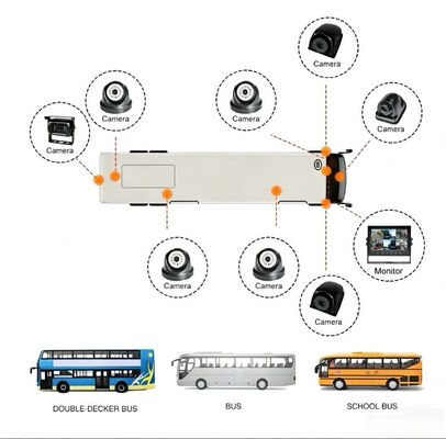 Professional 4CH 1080P Vehicle Mobile DVR System 4G WiFi GPS with 7 Inch Monitor Waterproof Reverse Camera for Truck Bus Fleet