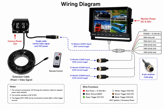 24V Van TFT LCD Color Monitor สําหรับรถยนต์ 10.1 นิ้ว lcd monitor พร้อม 4 ช่องทางเข้าวิดีโอ