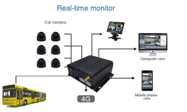6CH Alarm Auto 3G Mobile DVR พร้อม GPS Track สำหรับ Fleet Real Time