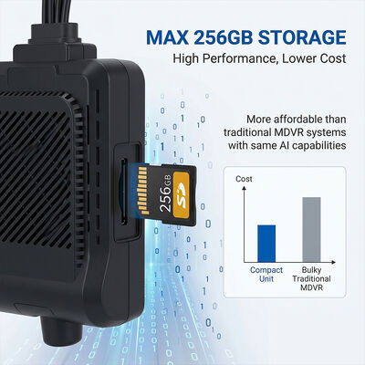ระบบ 4G Dashcam ของรถพาณิชย์ - GPS Anti-Theft WiFi Tracker พร้อมสนับสนุน I/O RS232