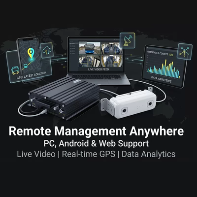 AI นับผู้โดยสาร MDVR กับ DMS ADAS BSD ✓ 4G WiFi ความแม่นยํา 98% สําหรับการจัดการยานยนต์