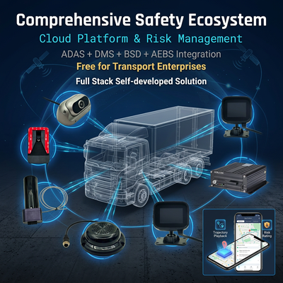 4G Vehicle CCTV DVR พร้อม AEBS การหลีกเลี่ยงการชนข้างหน้า