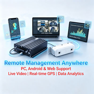 AI นับผู้โดยสาร MDVR ด้วย DMS ADAS BSD และ 4G WiFi ความแม่นยํา 98% สําหรับการจัดการเรือ