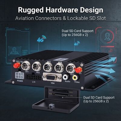 เครื่องบันทึกภาพเคลื่อนที่ 4 ช่อง พร้อม GPS Tracker และกล้องติดรถยนต์ 1080P สำหรับระบบรักษาความปลอดภัยรถบัส