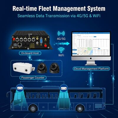AI Bus People Counter DMS Dual Channel Passenger Flow Monitoring 8CH MDVR GPS 4G CMS Coach Shuttle Bus Fleet 2TB