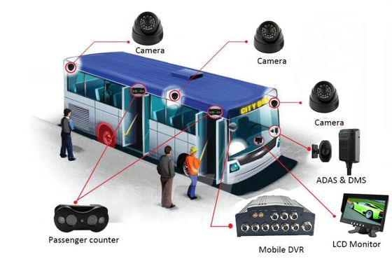 กล้องสองตา 720P 4 กล้องวงจรปิด VPC Mobile DVR สำหรับรถโดยสาร 23 คัน
