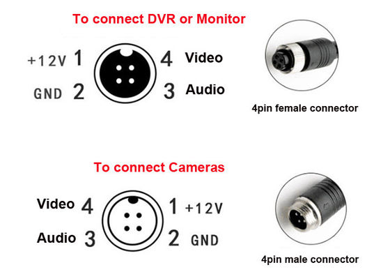 15M M12 4 PIN กล้องวิดีโอสายเคเบิลอะแดปเตอร์ RCA FCC DC12V สำหรับระบบ MDVR
